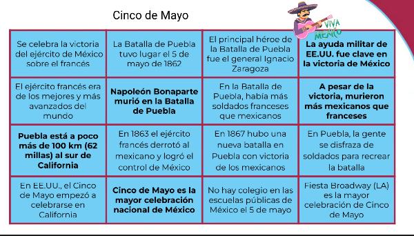 A table showing different facts (some true/some false) about Cinco de Mayo