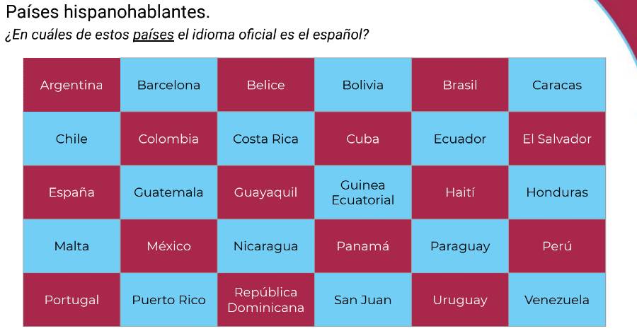 A table showing the 21 Spanish-speaking countries and 9 places that do not belong to that category