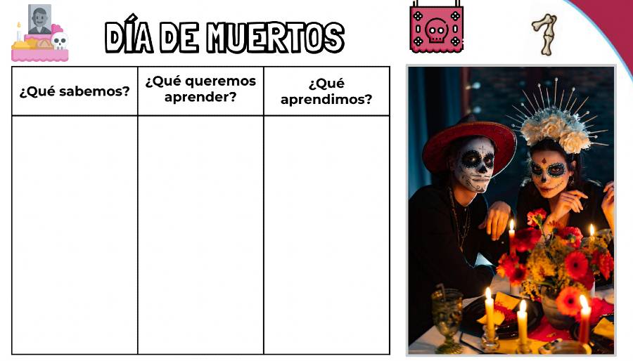 A KWL chart to organize information about Day of the Dead