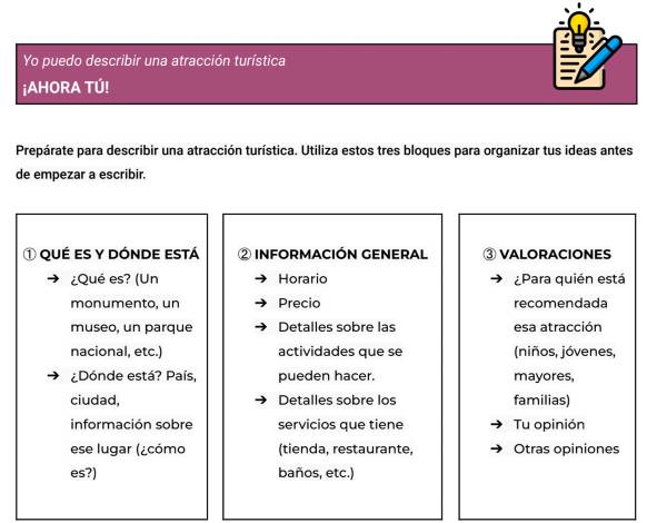 A graphic organizer to help Spanish students describe a tourist attraction