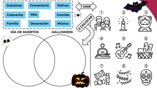 Venn diagram so students see the differences between Halloween and Día de Muertos