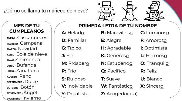 A list of Spanish Christmas related words organized in two categories