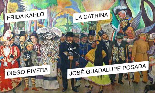A mural from Diego Rivera showing La Catrina and Frida Kahlo
