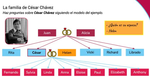 A Spanish activity about César Chávez and his family
