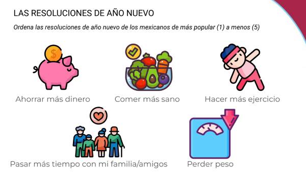 A Spanish warm-up activity about what Mexicans want to do in the new year