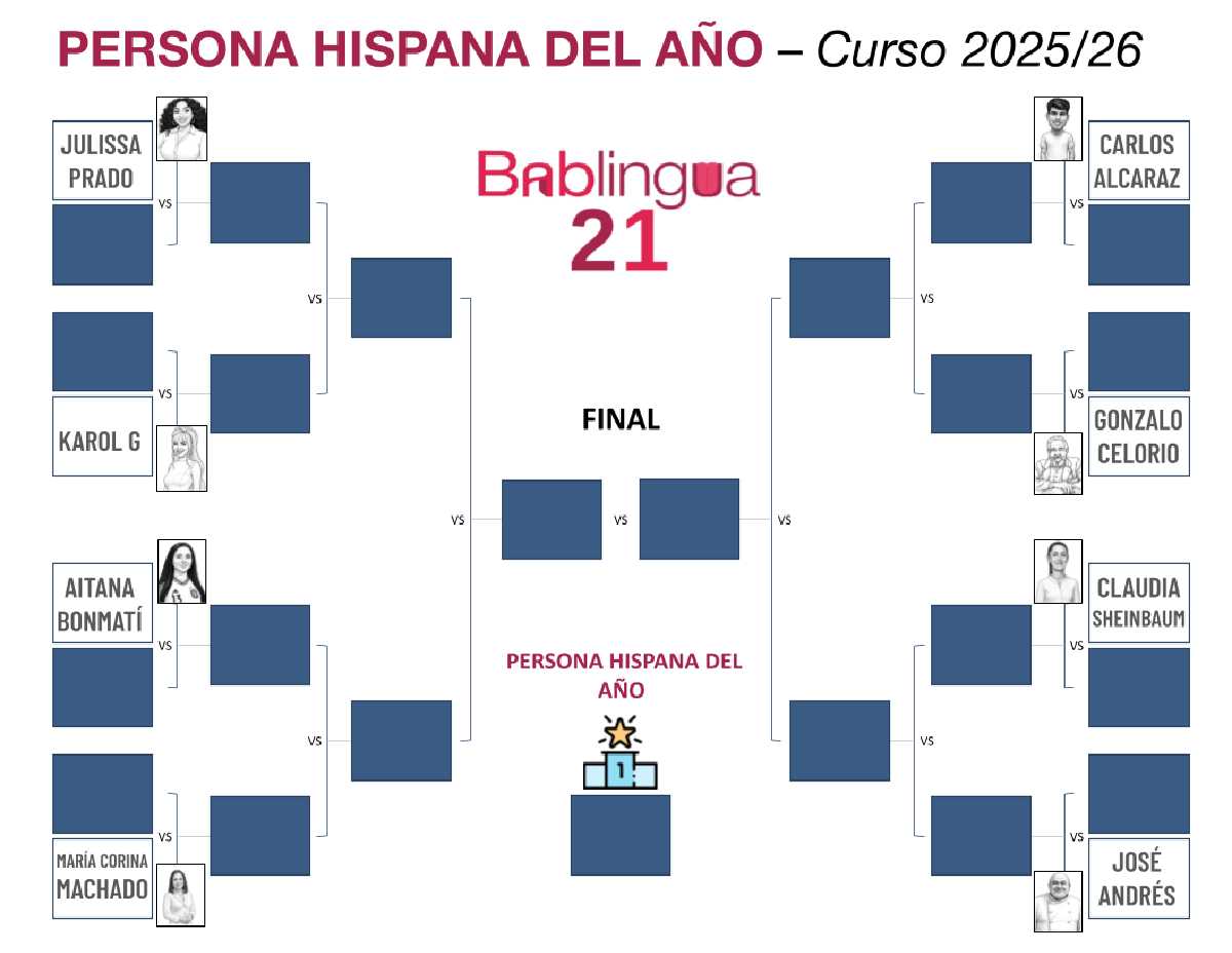 A bracket tournament with different matchups and rounds to choose the Hispanic Person of the Year.