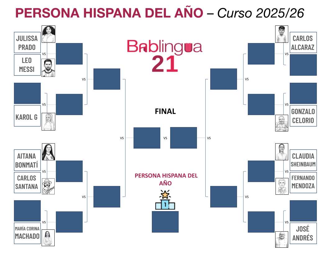 A bracket tournament with different matchups and rounds to choose the Hispanic Person of the Year.