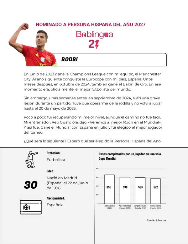 Worksheet for a contest to choose the Hispanic Person of the Year. It includes a reading about Spanish soccer player Rodri and a graph.