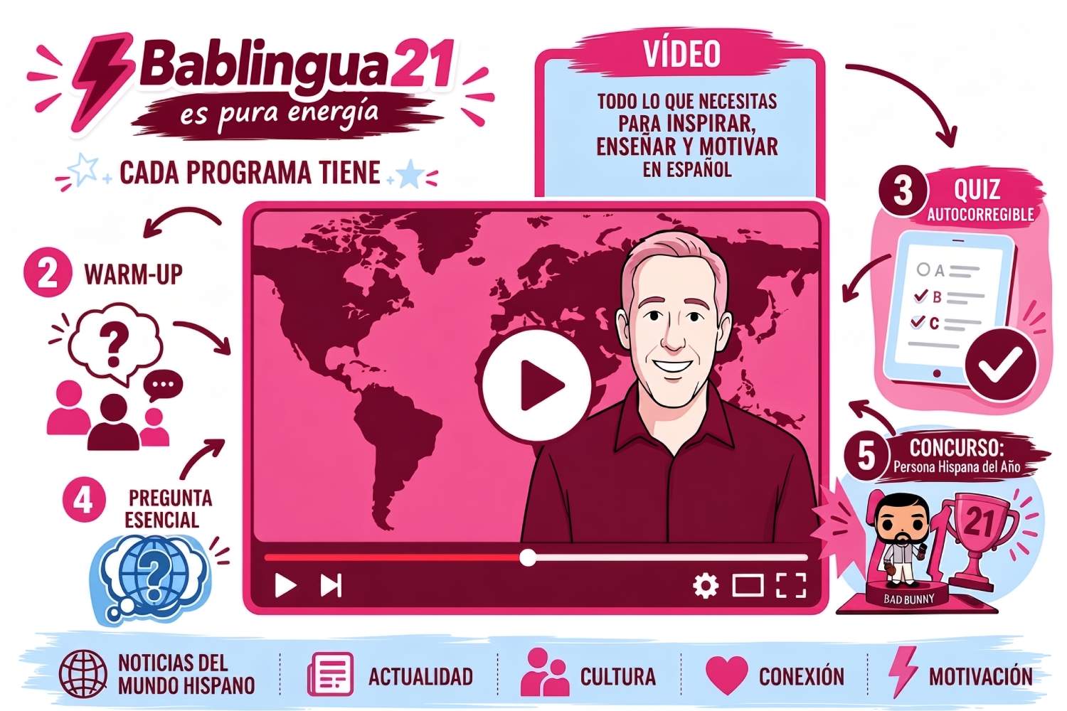 Una infografía para explicar qué es Bablingua21