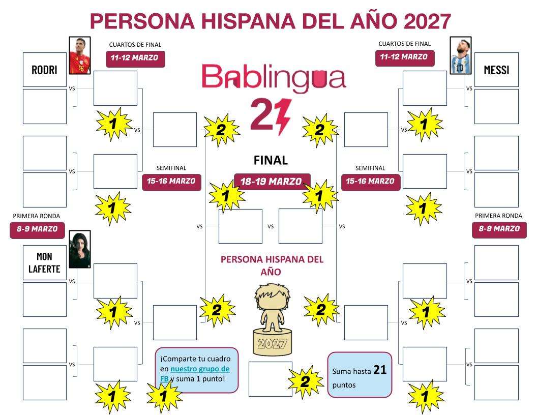 A March madness style bracket to choose the Hispanic Person of the Year